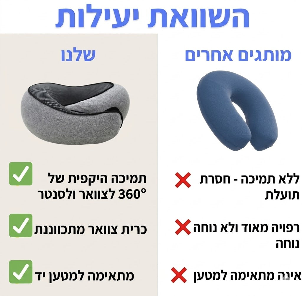 MediGuard Cloud-Travel™ - כרית נסיעות ארגונומית בטכנולוגיית
